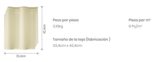 premier datos tecnicos